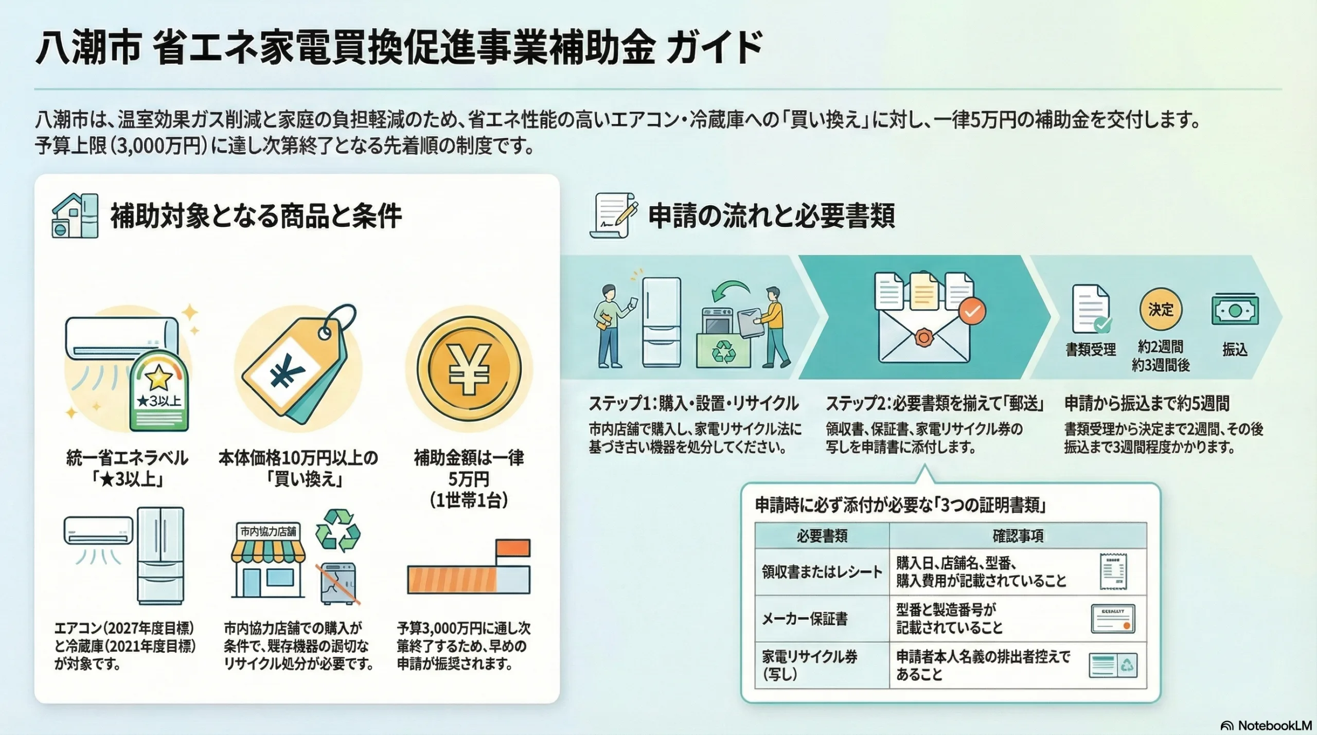 2026年5月開始】八潮市省エネ家電補助金で5万円を給付！エアコン 