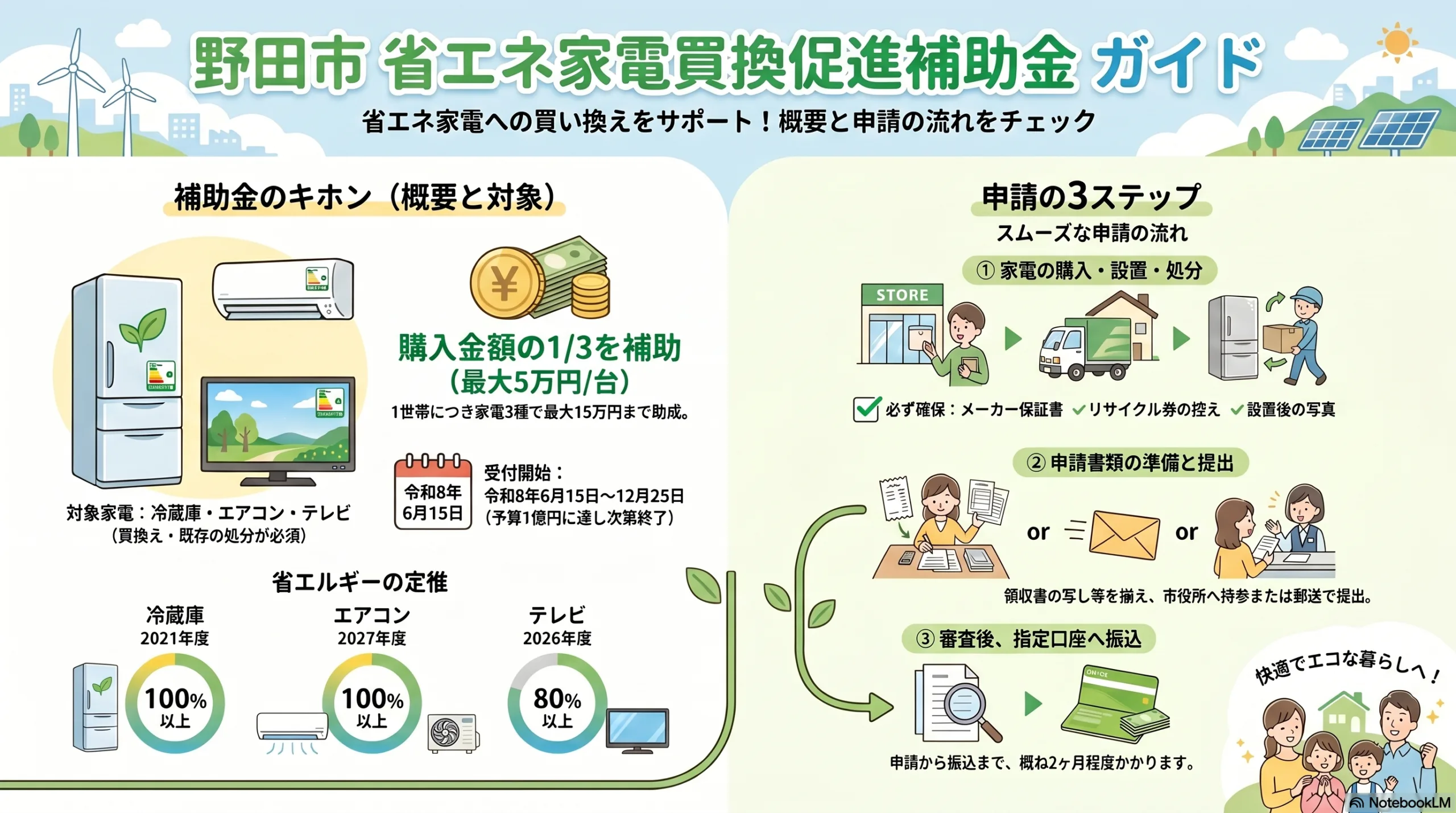 令和8年度】野田市省エネ家電補助金：対象機種の調べ方からネット申請